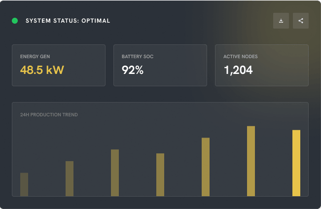 Intelligent energy management dashboard showing real-time metrics